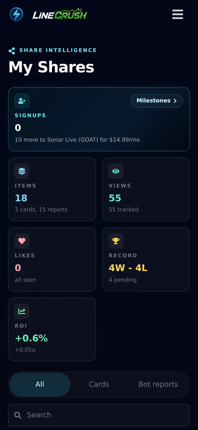 My Shares dashboard with views, W-L record, and ROI stats